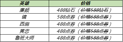 6月30日全服不停机更新：南京Hero久竞冠军活动开启