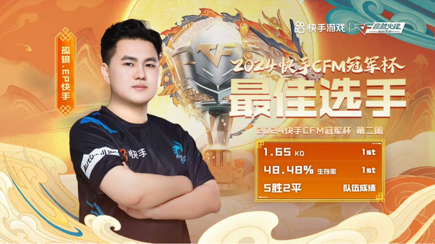 2024快手cfm冠军杯上回归赛场的孤狼继续展现了自己卓绝的狙击技术,他