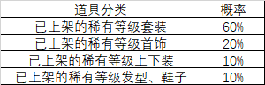 《欢乐麻将全集》部分系统概率公示汇总