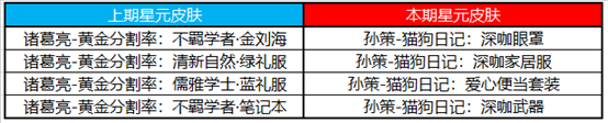 11月24日全服不停机更新：感恩节活动上线 登录领感恩好礼