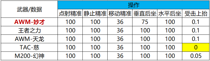 《武器赏析馆》兵贵神速虎步关右，AWM-妙才赏析测评！