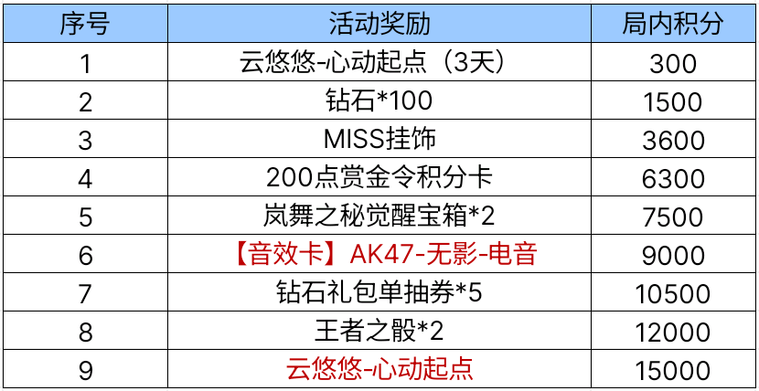 【活动爆料】青春版云悠悠！全新音效卡！心动节拍送送送！