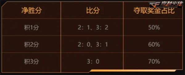 群星共聚观赛有礼抖音枪神杯开启荣耀征程！