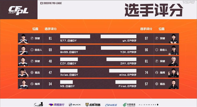 yh五杀YZK暴走揭幕战EP零封BS，XJ五杀Q9轻松零封KZ