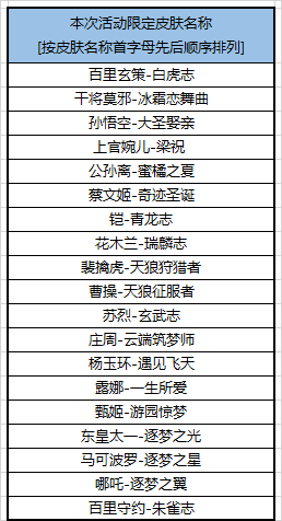 限定皮肤限时收费体验开启嫡下战书正式开端投票！