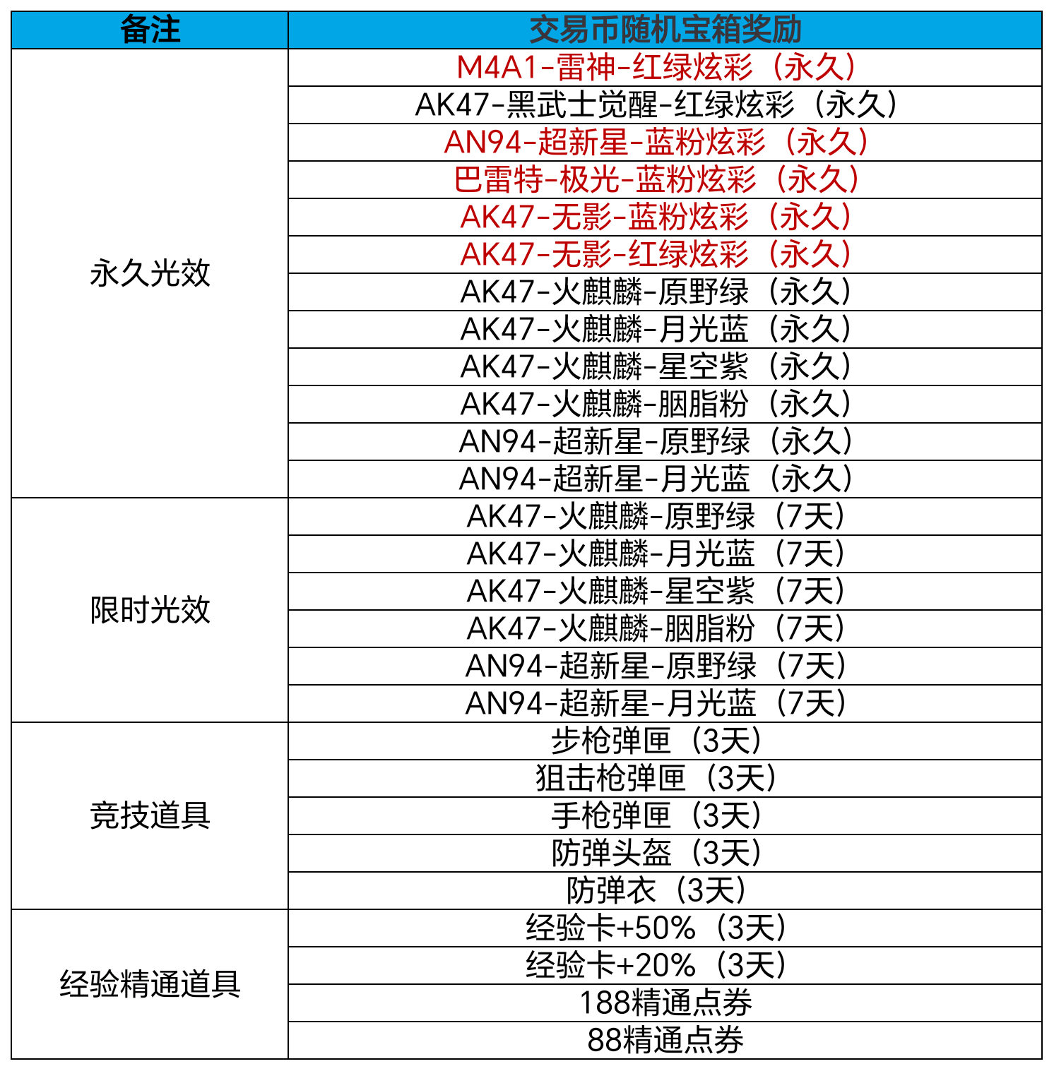 【活动速递】周年庆交易行更新，编号版大黄蜂上线！