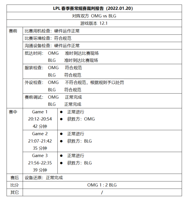 LPL第二周裁判报告：FPX选手反应游戏内音效问题而暂停比赛