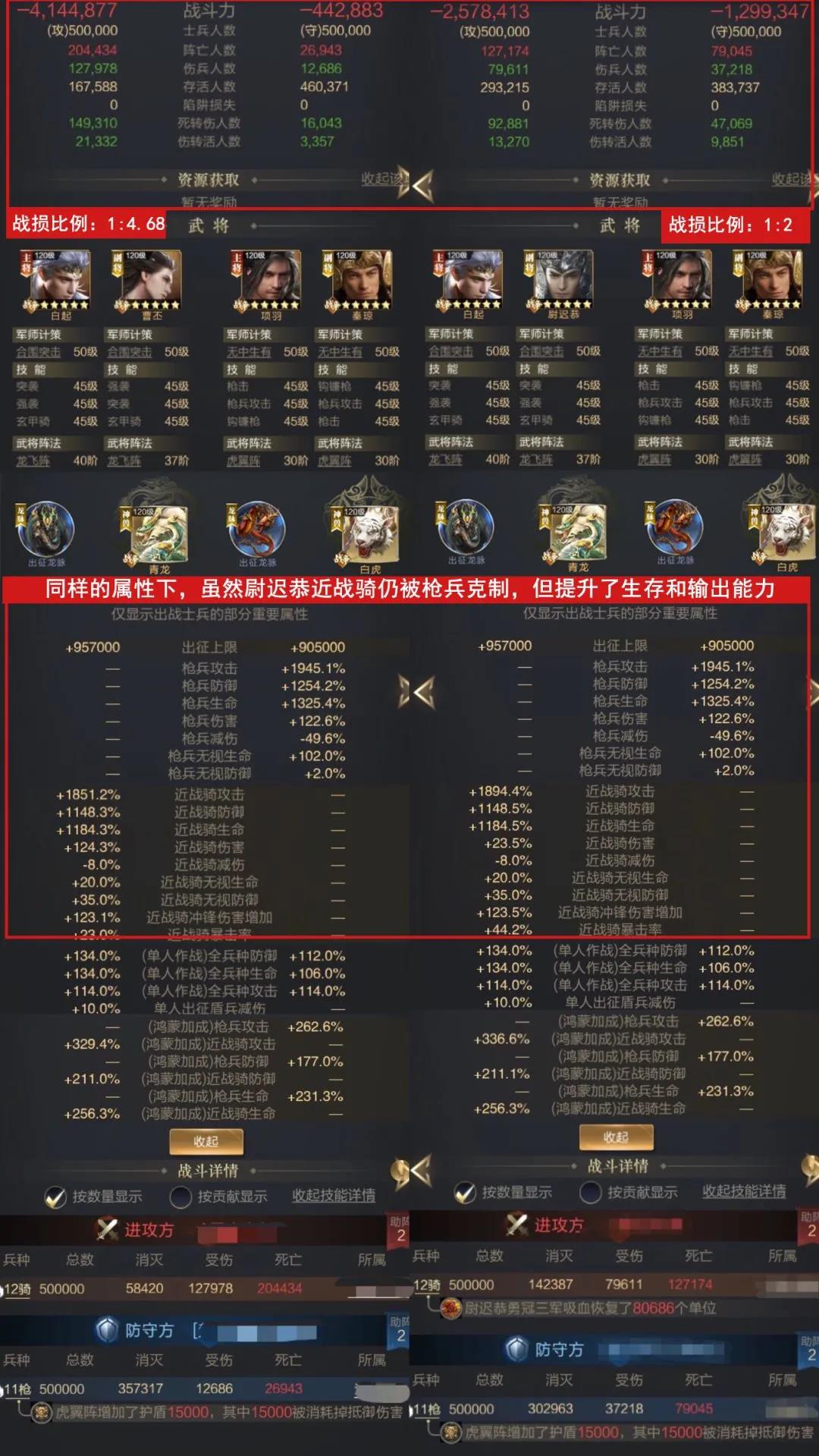 尉迟恭实战测评 | 单枪匹马挑三军 龙吟虎啸破敌营