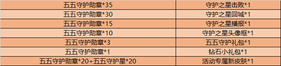 王者荣耀2020五五开黑节第一波活动