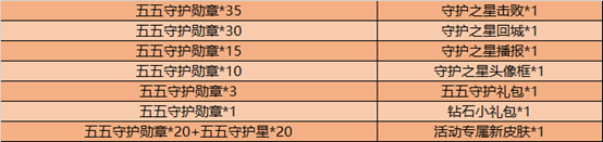 王者榮耀與我為伍活動開啟 參與活動兌換五五開黑節特效