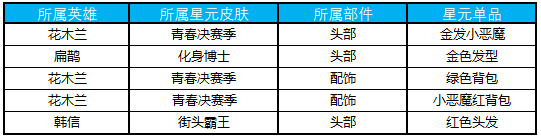 王者荣耀12.25更新迎2019：钻石消耗活动开启，集冰雪萌奇得好礼[多图]图片11