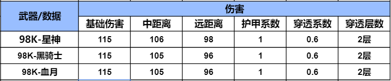 【8周年庆版本】飞行棋大奖更新，98K-星神武器全面评测