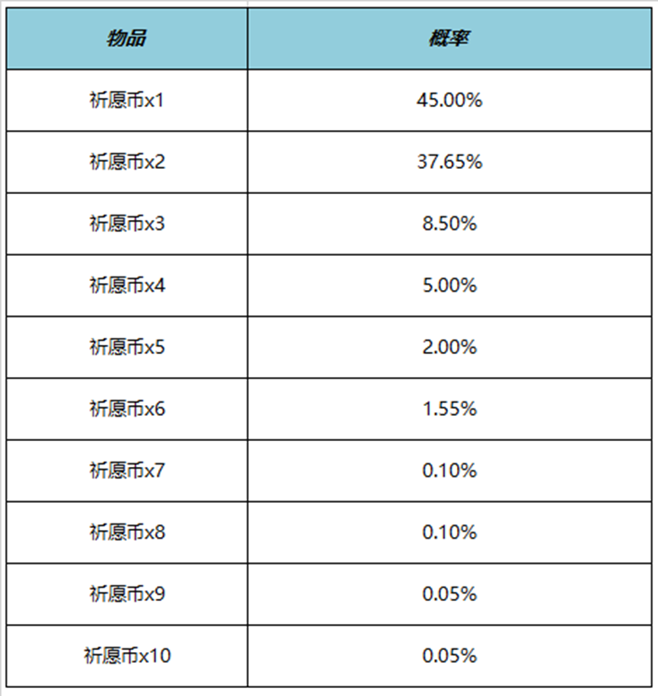 王者荣耀520云梦宝藏活动怎么玩 活动玩法攻略