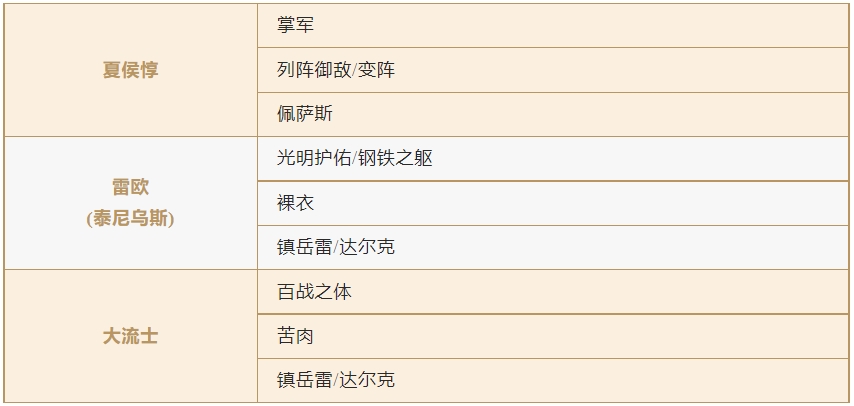 S1英雄又更新啦！阵容选择迷茫了？那就快来看看这篇攻略吧