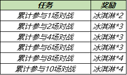 7月28日全服不停机更新：蔷薇珍宝阁开启