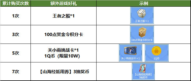 【活动爆料】“山海长卷”版本将至，掌火山海经夺宝一元购活动率先开启