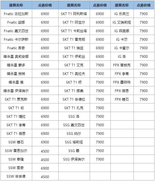 冠军皮肤回归！经典冠军战队皮肤限时发卖