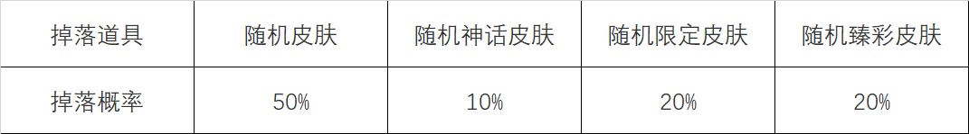 英雄联盟心之钢宝箱怎么获得 怦然心动心之钢宝箱获取攻略[多图]图片6