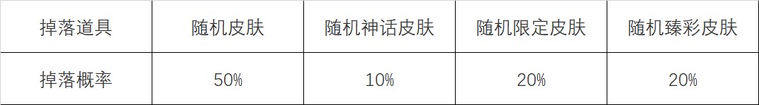 英雄联盟心之钢宝箱怎么获得 怦然心动心之钢宝箱获取攻略图片6