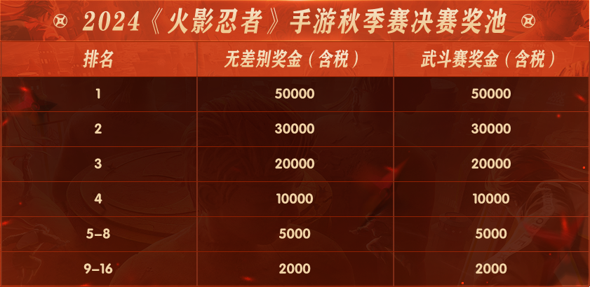 2024火影忍者手游秋季赛线上赛规则