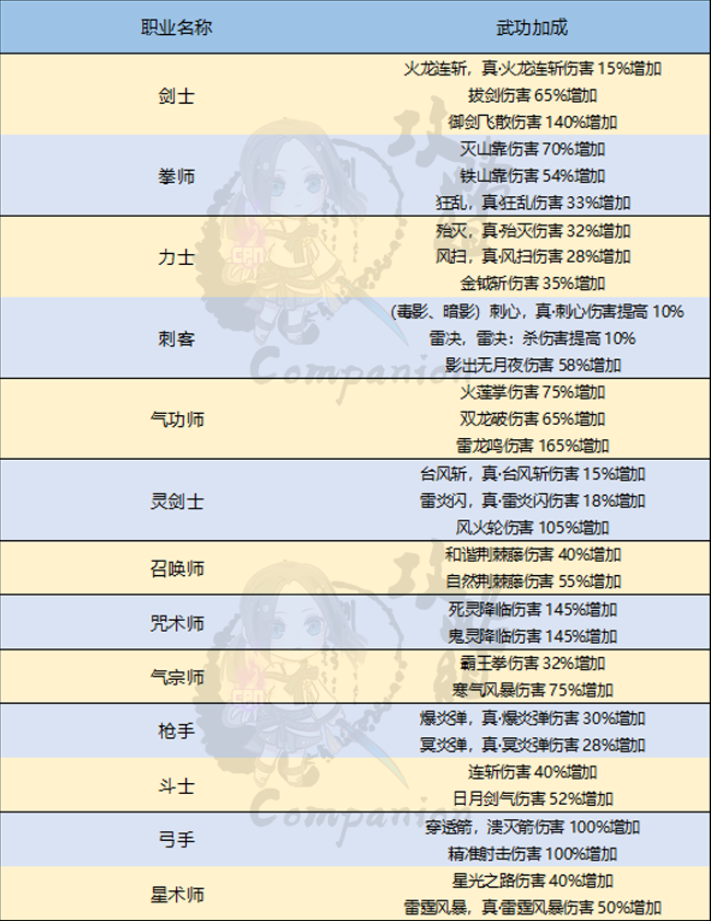 黑月武器成长树图片