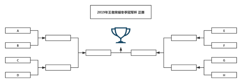 2019年王者荣耀冬季冠军杯赛事规则
