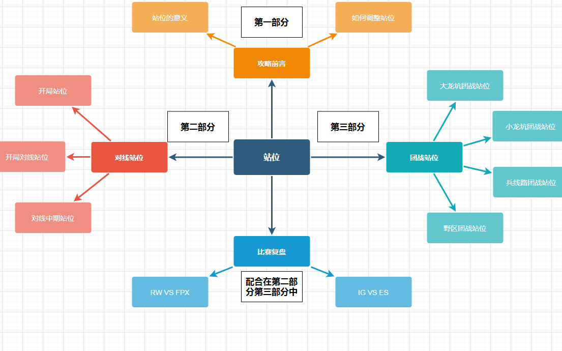 本期思维导图大家好,我是东门剑姬,最近有两场比赛的最后一波都非常的