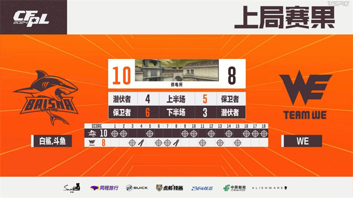Q9让一追二击败XROCK，577五杀BS惊险战胜WE