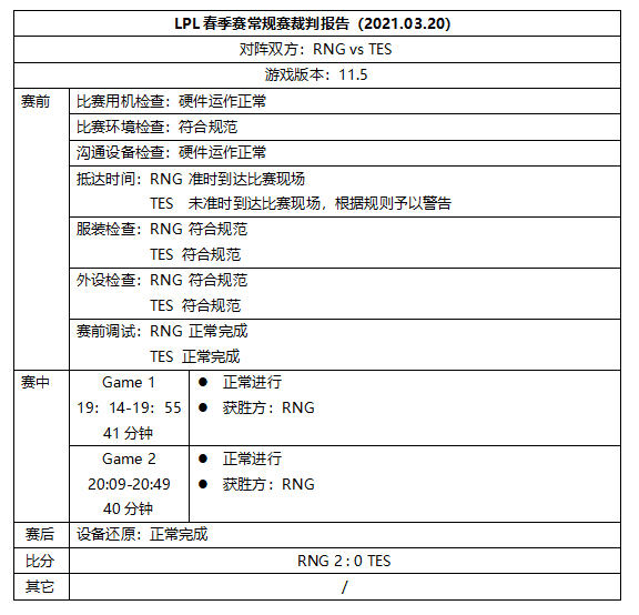 LPL第九周裁判报告：TES未准时到达现场