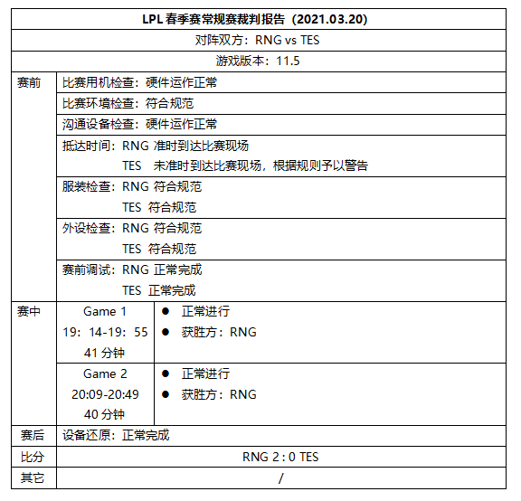 LPL第九周裁判陈诉：TES未准时抵达现场