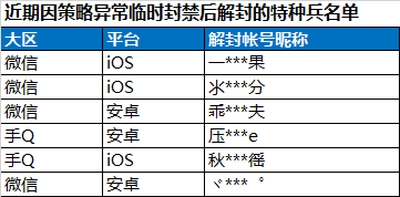 安全信息公告