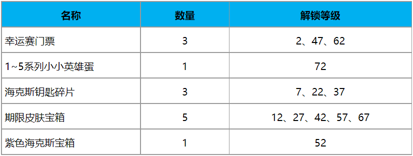 TOC2通行证行将上线：晋级共可取得18个企鹅骑士的珍品盲盒