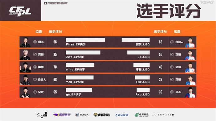 成都AG连下两城战胜KZ、EP直落两局击败LGD