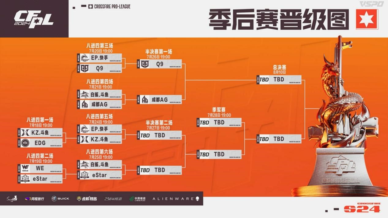 CFPLS24总决赛晋级悬念即将揭晓，本次预测解说们值得信赖嘛？