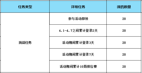【活动爆料】玩转射击小游戏，领趣味武器AN94-游戏主播等武器道具