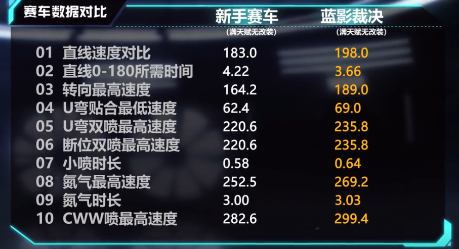 【马特车库】赛场先锋，M2摩托蓝影裁决介绍