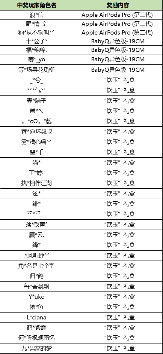 【西域鉴玉】活动中奖名单公示
