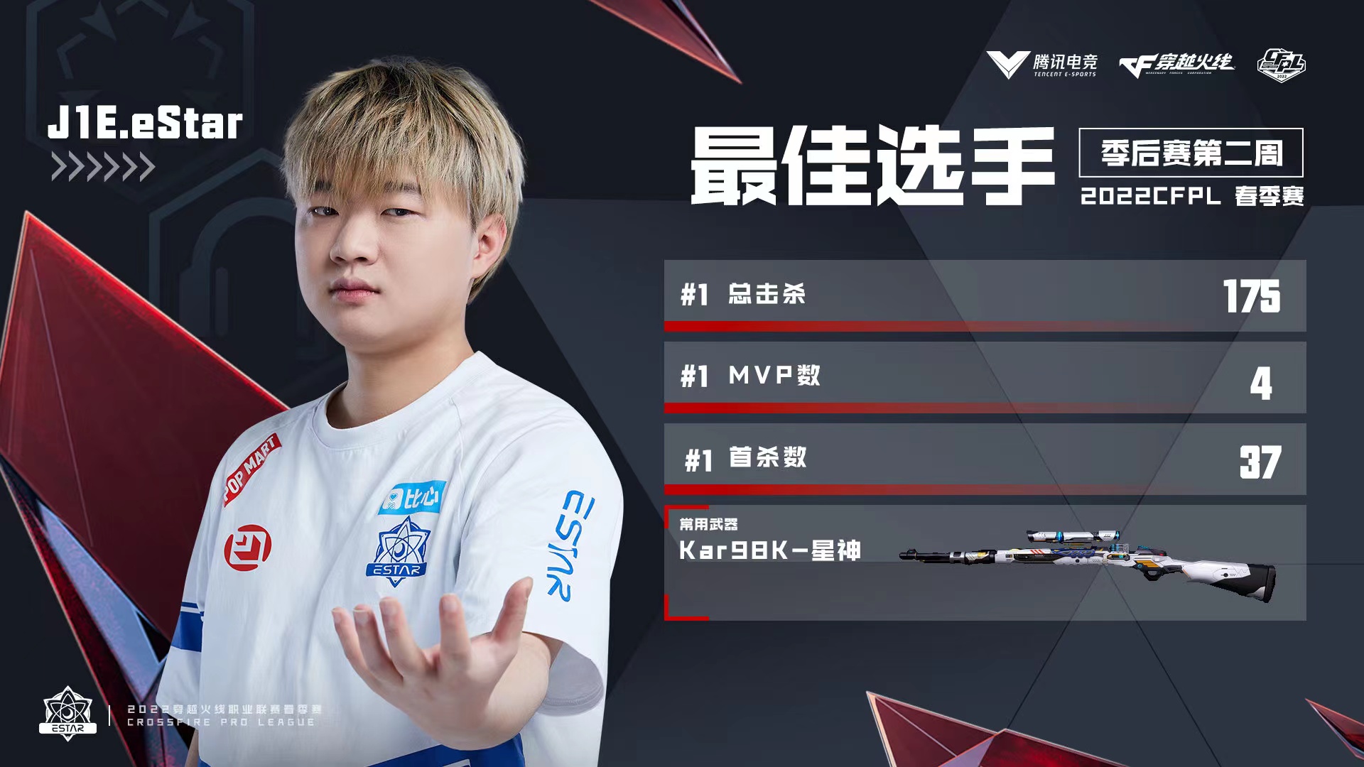 [穿越火线] 从PL新人王到战队核心领袖！J1E：所向披靡的全能战将