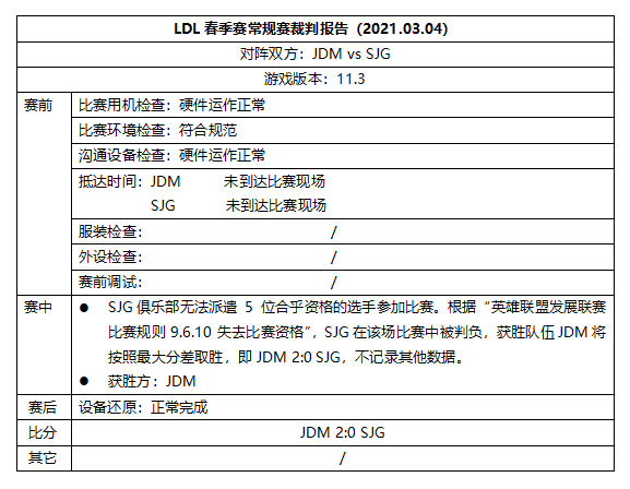 LDL官方：SJG昨日无法凑齐五名选手 JDM直接获胜
