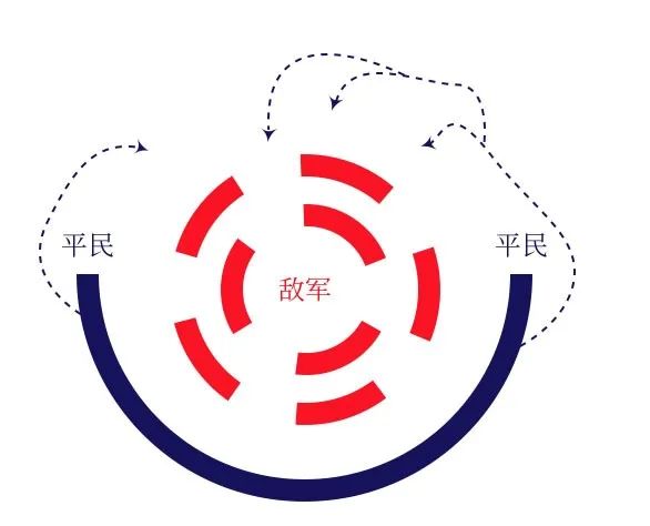 联盟学院 | 装“怂”也是大智慧！掉头就跑是为了干掉你！