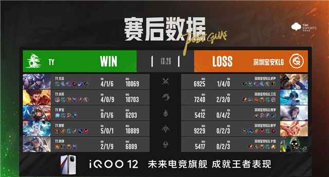 常山UUG破三高翻盘，东莞Wz.小薏亚连越塔双杀