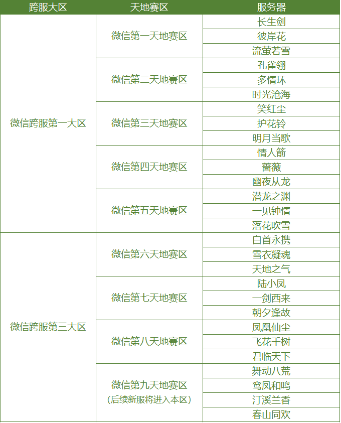 5月27日帮派联赛“天地赛”赛区划分说明