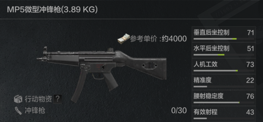 暗区作战全能王--冲锋枪详解