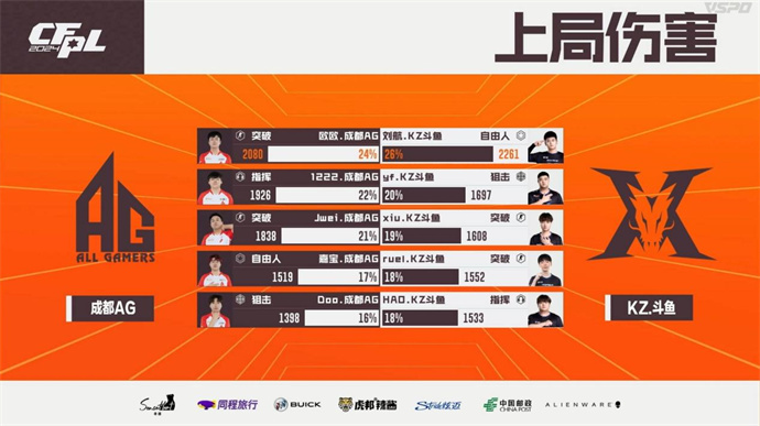 Wn99五杀BS击败WE，成都AG苦战三局险胜KZ