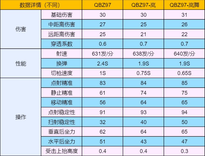 【武器评测】心动次元S2赛季正式开启，全新排位武器详细测评！