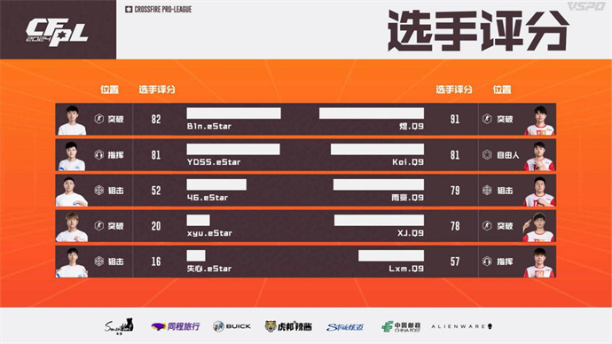煜率领Q9击败eStar，宋皇复出577暴走BS零封LGD