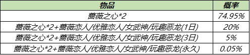 4月28日全服不停机更新：五五开黑节活动来袭，冰封战神逐梦之星返场