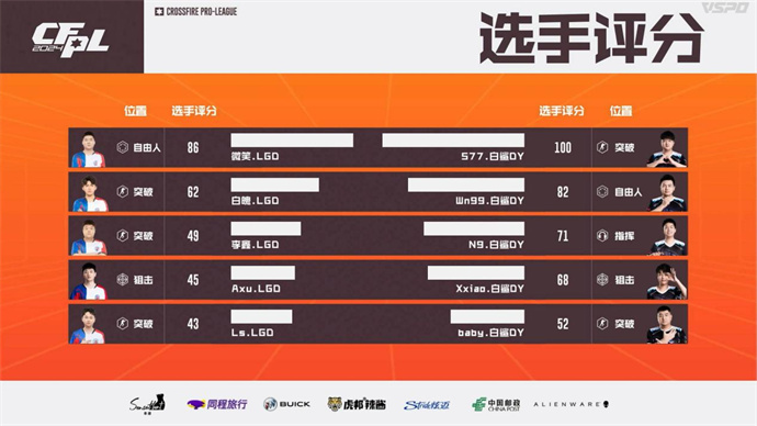 煜率领Q9击败eStar，宋皇复出577暴走BS零封LGD