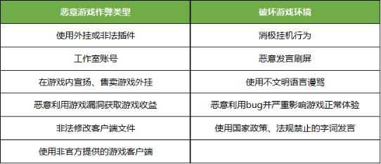 《暗区突围》玩家安全公约