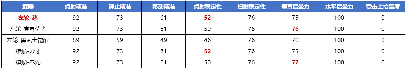 【8周年盛典】东莱太史忠义两全，左轮-慈测评速递！